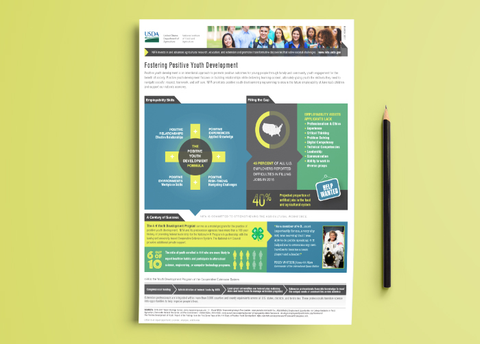 National Institute of Food and Agriculture: Infographic Series