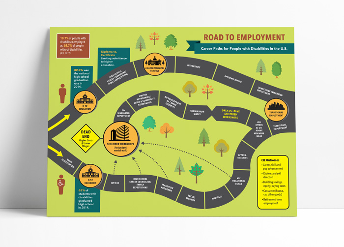 Road To Emplyment Infographic