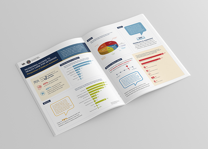 VA Durham Infographics